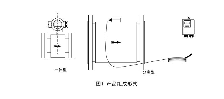 智能电磁流量计